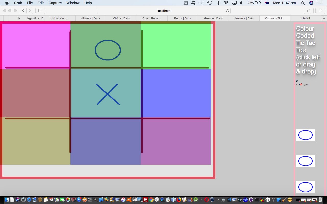 CSS Style Display and Visibility Tic Tac Toe Tutorial