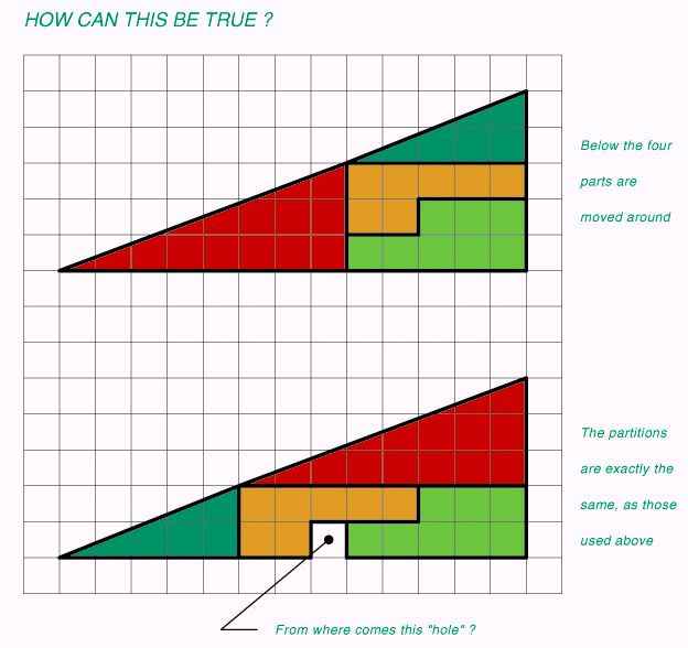 Curry's Paradox ... thanks to Training Industry at http://www.trainingindustry.com/