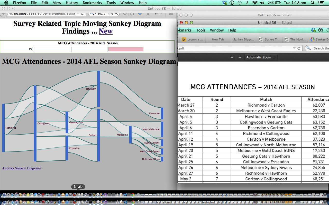 Survey Related Topic or Poll Sankey Diagram Primer Tutorial (try twirling around bottom of image for a synopsis ... 'do the twirl now')