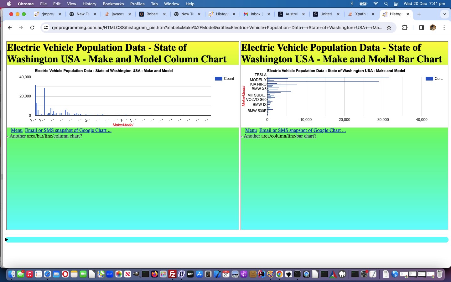 XML Public Data Genericization XPath Tutorial