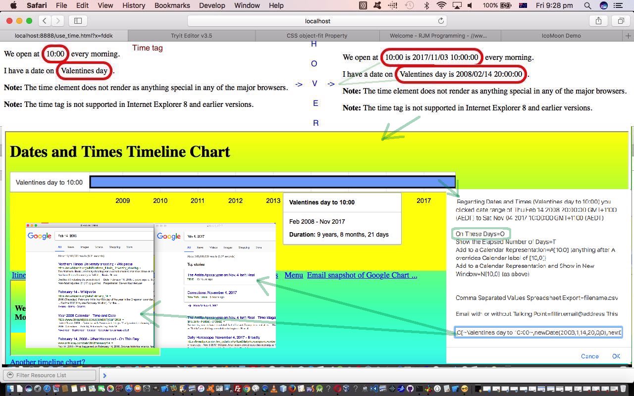 HTML5 Time Tag Timeline Tutorial