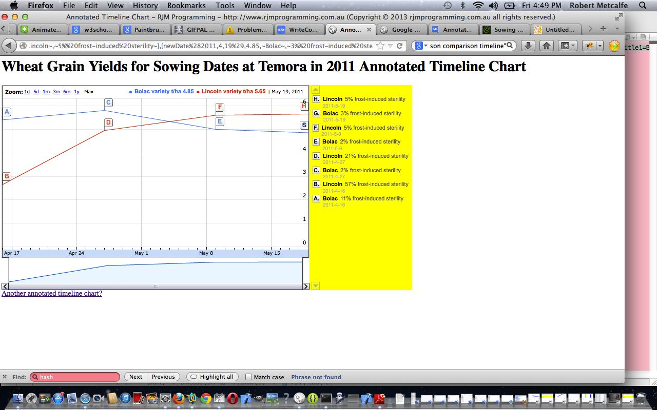 PHP/Javascript/HTML Google Chart Annotated Timeline Chart Tutorial (try twirling round bottom of image for a synopsis ... 'do the twirl now') PHP/Javascript/HTML Google Chart Annotated Timeline Chart Tutorial