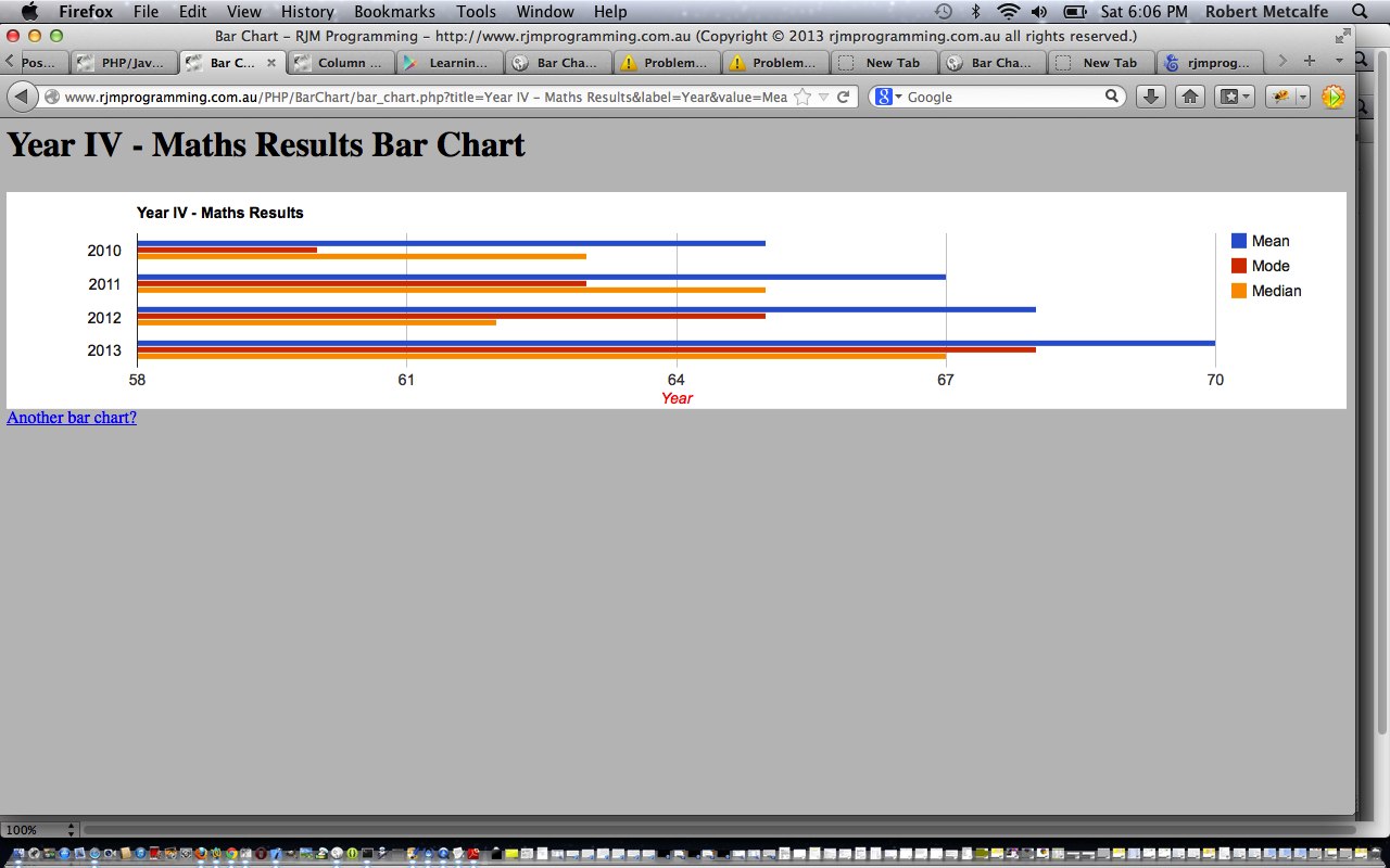 PHP/Javascript/HTML Google Chart Bar Chart Tutorial