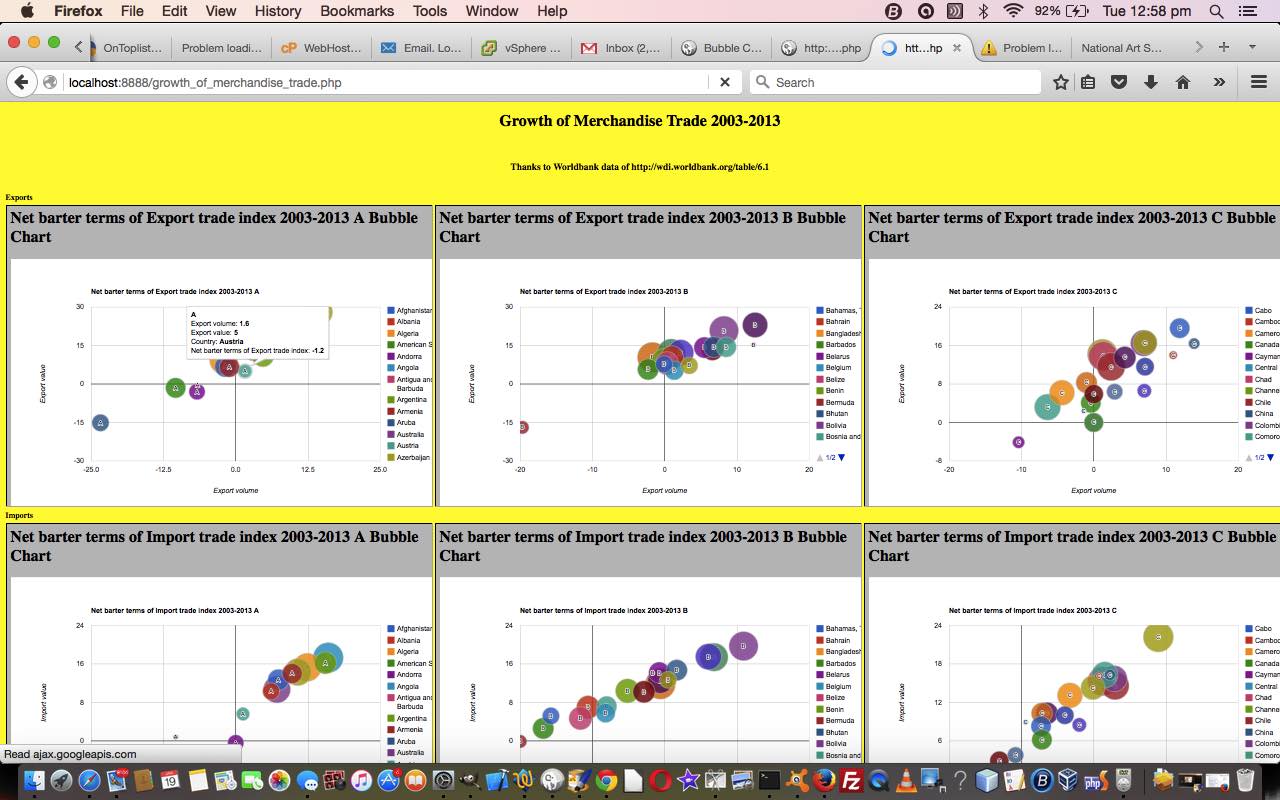 PHP Worldbank Growth of Merchandise Trade Tutorial