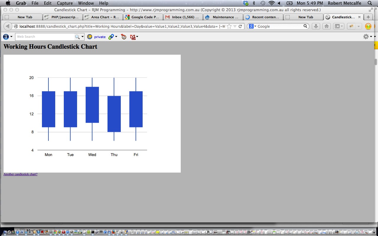 PHP/Javascript/HTML Google Chart Candlestick Chart Tutorial