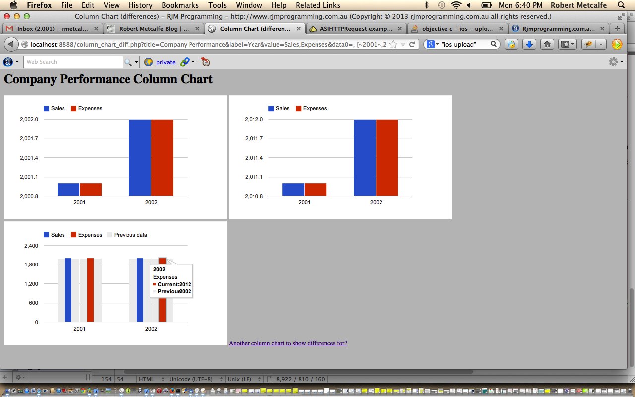 PHP/Javascript/HTML Google Chart Diff Column Chart Tutorial