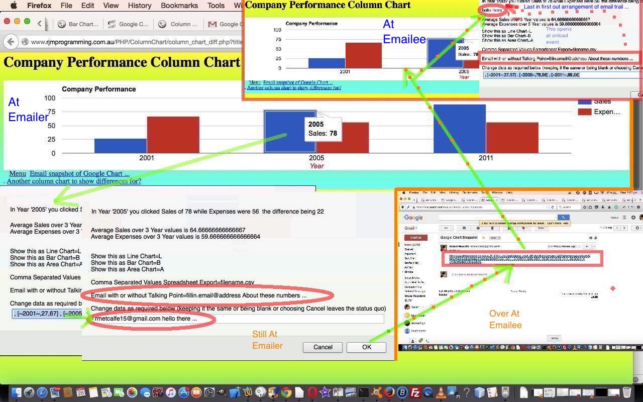 Google Chart Select Event Email Integration Tutorial