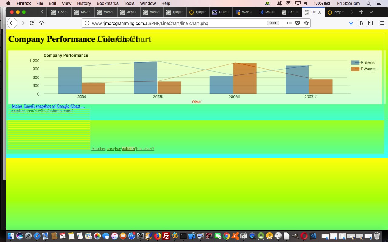 Google Chart Area Bar Column Line Superimposition Tutorial