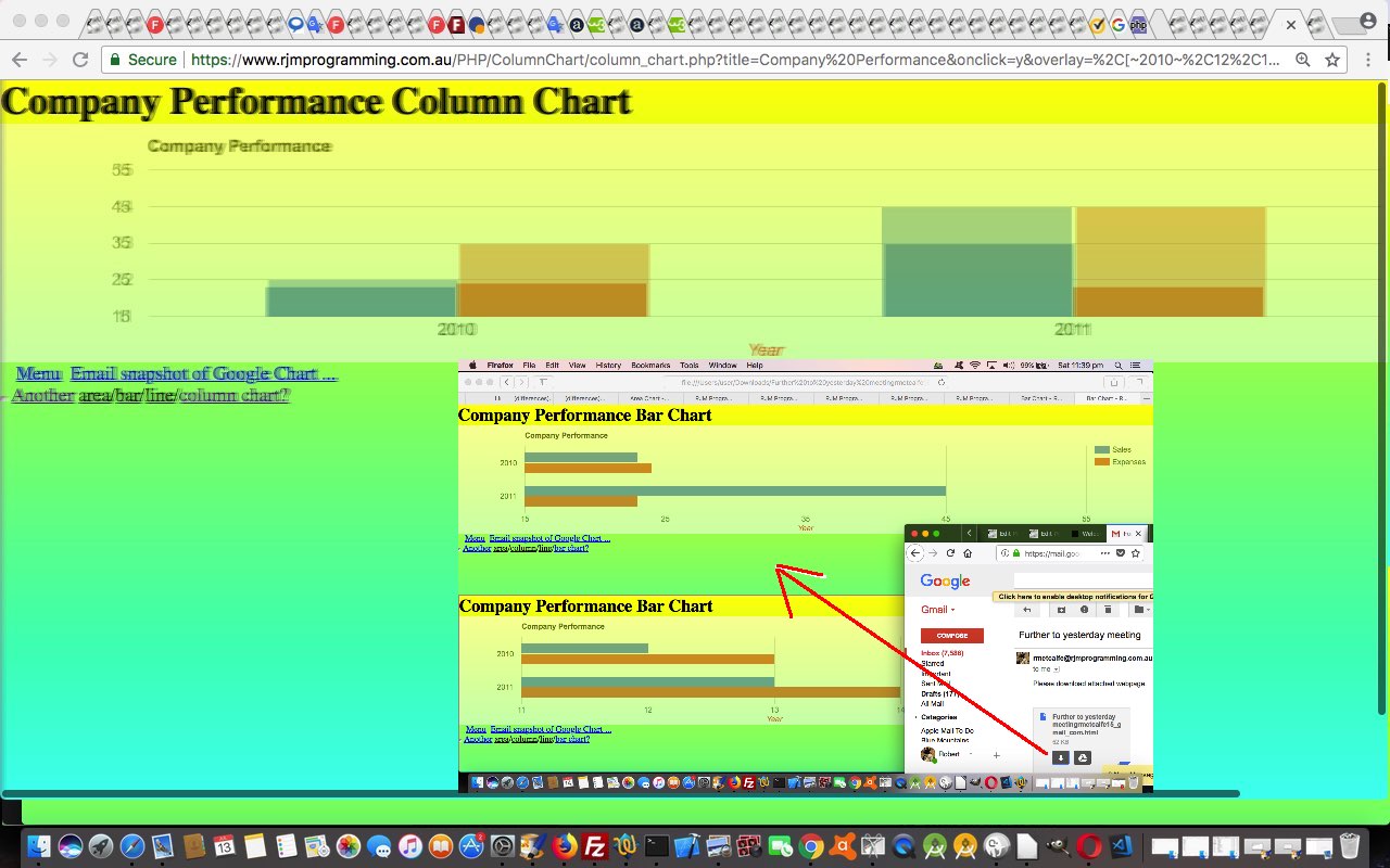 Google Chart Area Bar Column Line Superimposition Share Tutorial