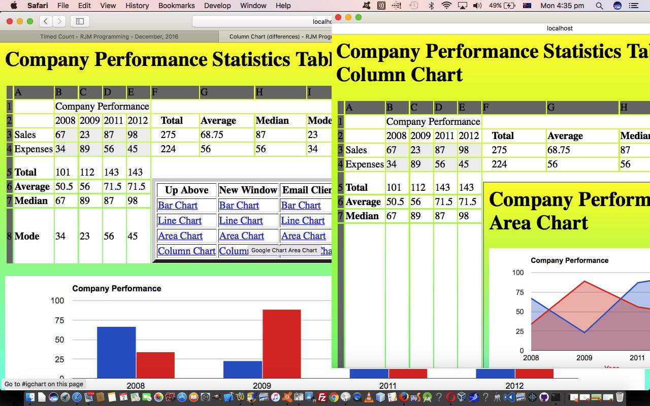 Google Chart Column Chart Statistical Share Tutorial