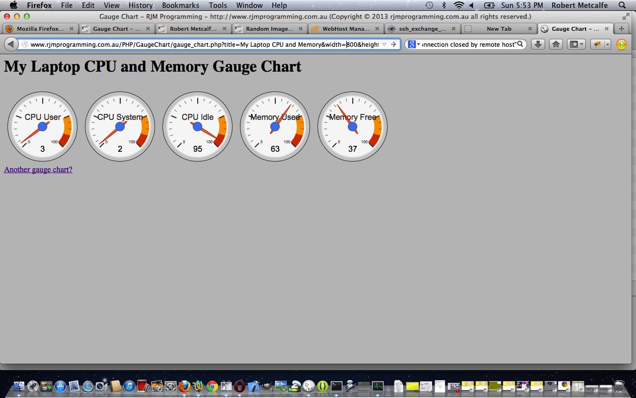 PHP/Javascript/HTML Google Chart Gauge Chart Tutorial