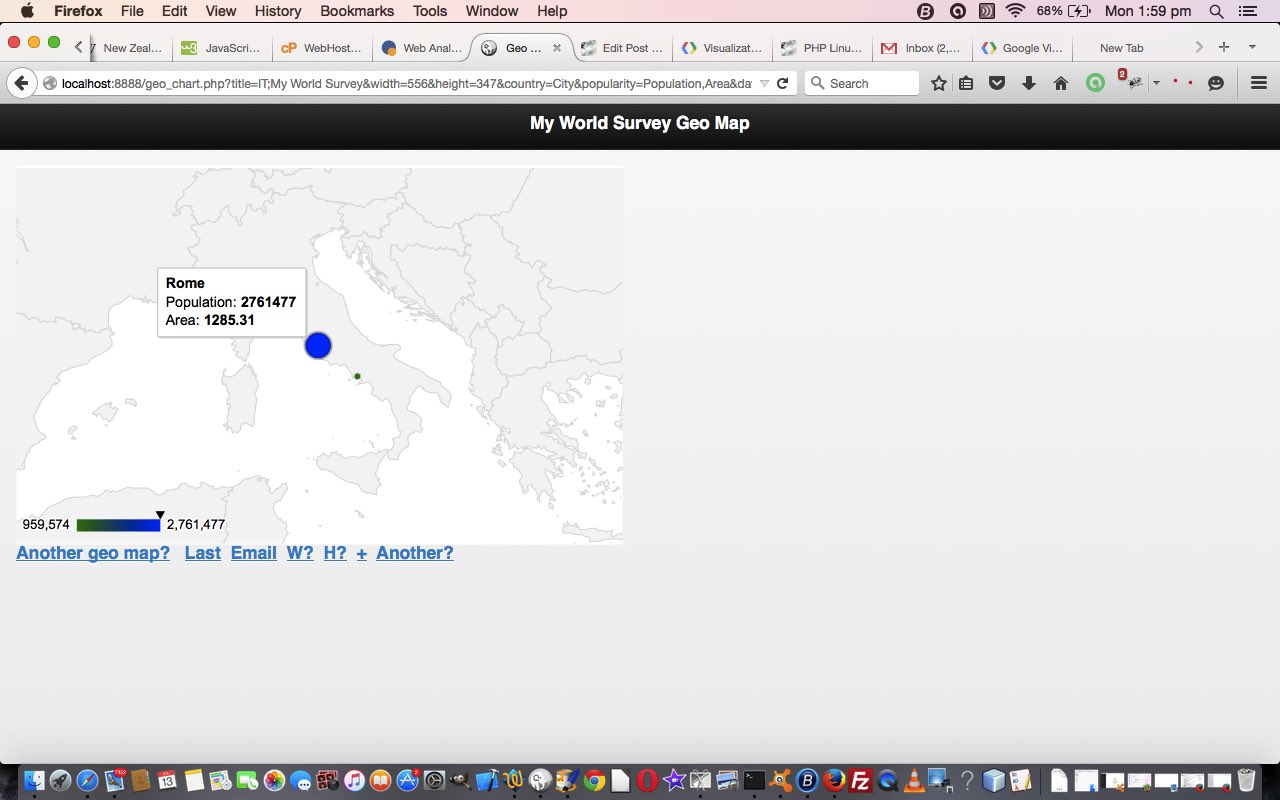 PHP/Javascript Google Geo Region Chart Tutorial