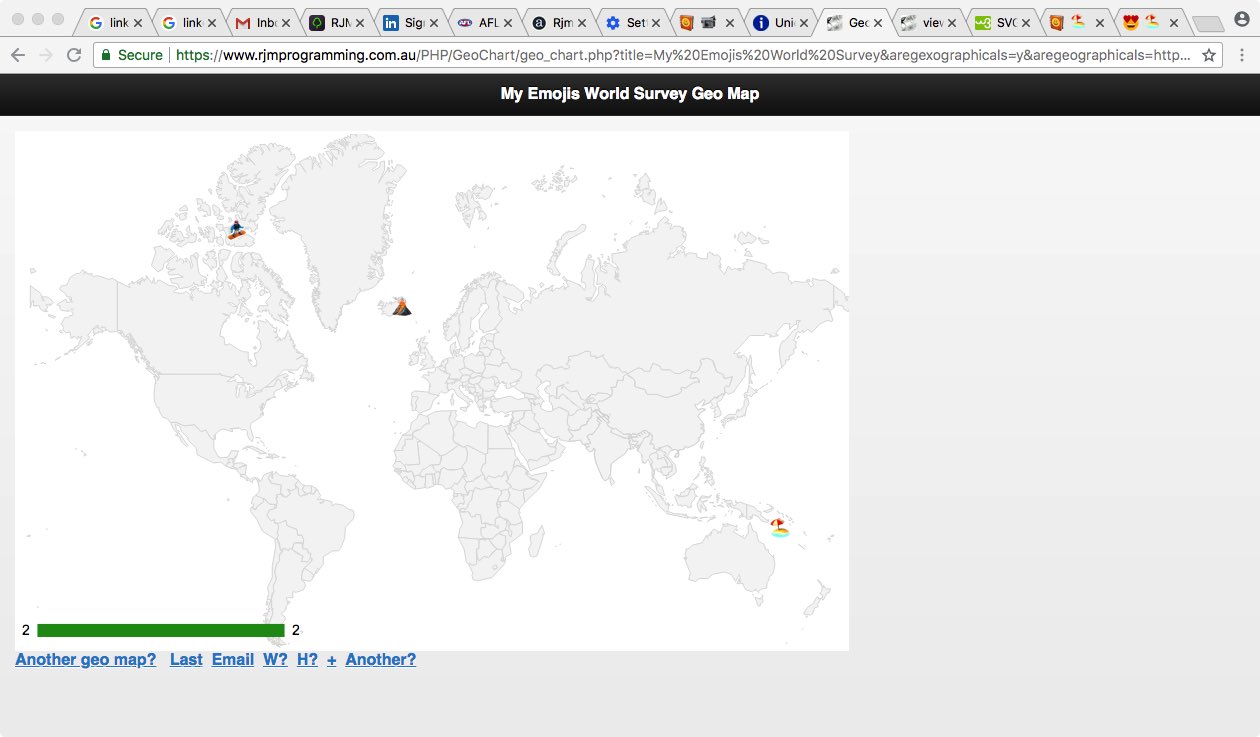 Google Geo Chart Co-ordinate Emojis Tutorial