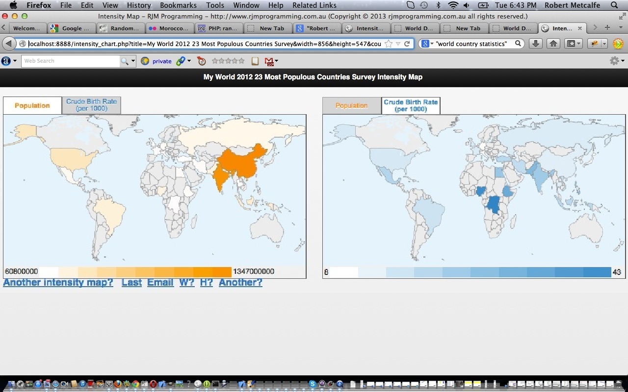 PHP/Javascript/HTML Google Chart Intensity Map Tutorial