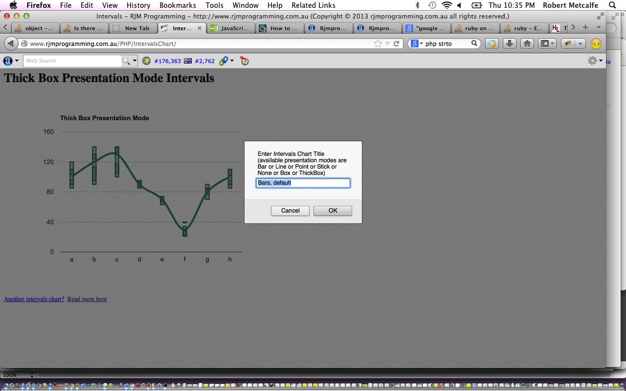 PHP/Javascript/HTML Google Chart  Intervals Chart  Tutorial