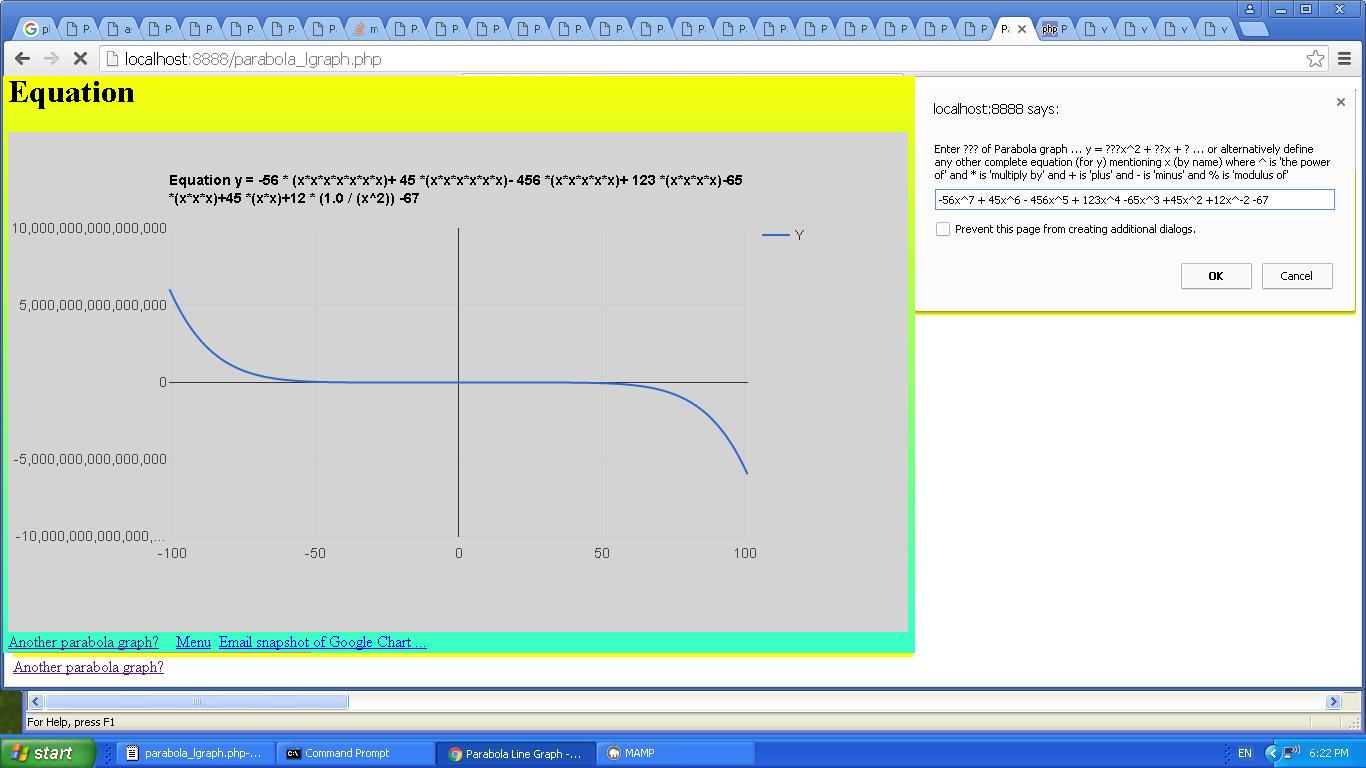 Mathematics Equation Google Chart Line Chart Primer Tutorial