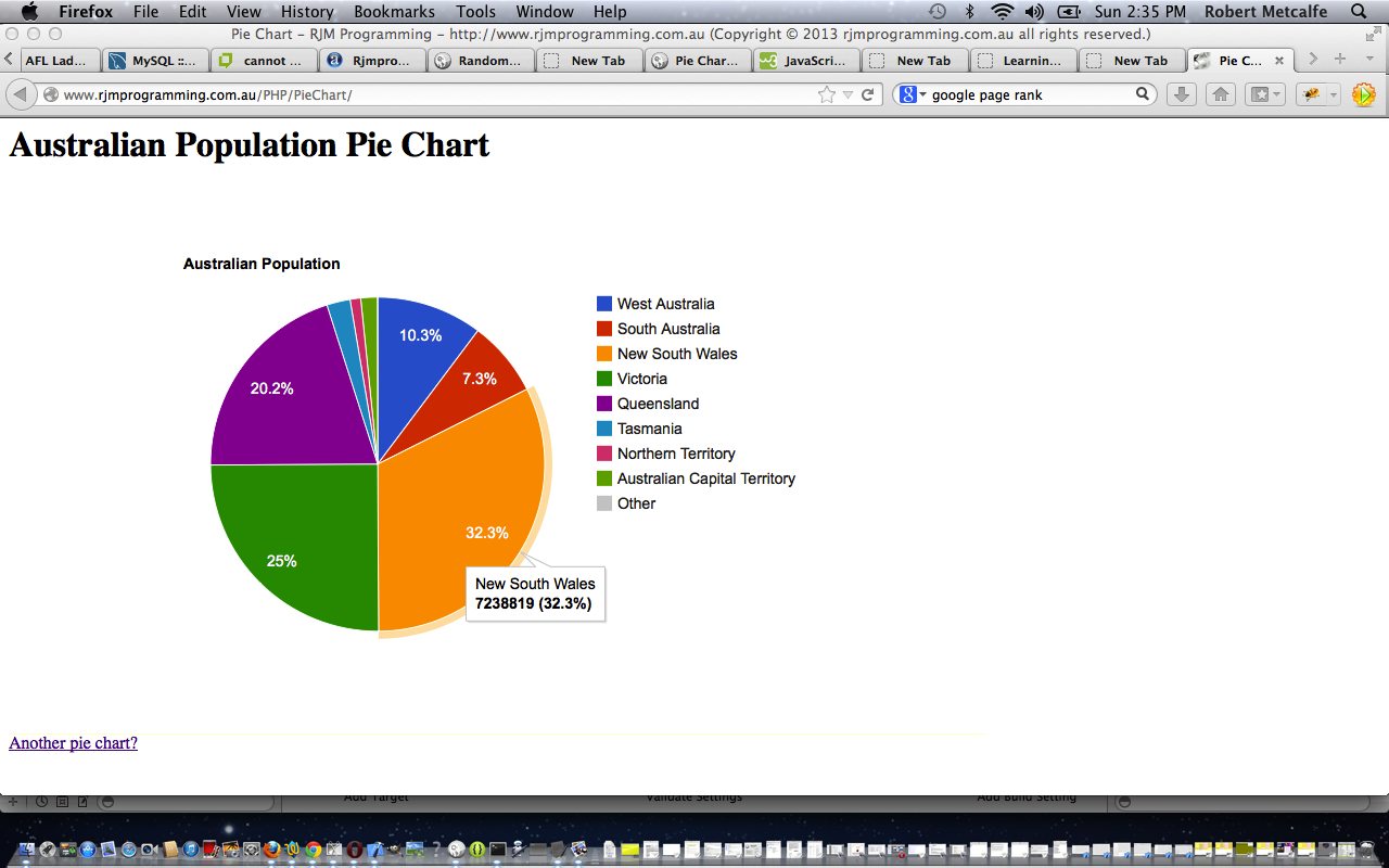 PHP/Javascript/HTML Google Chart Pie Chart Tutorial