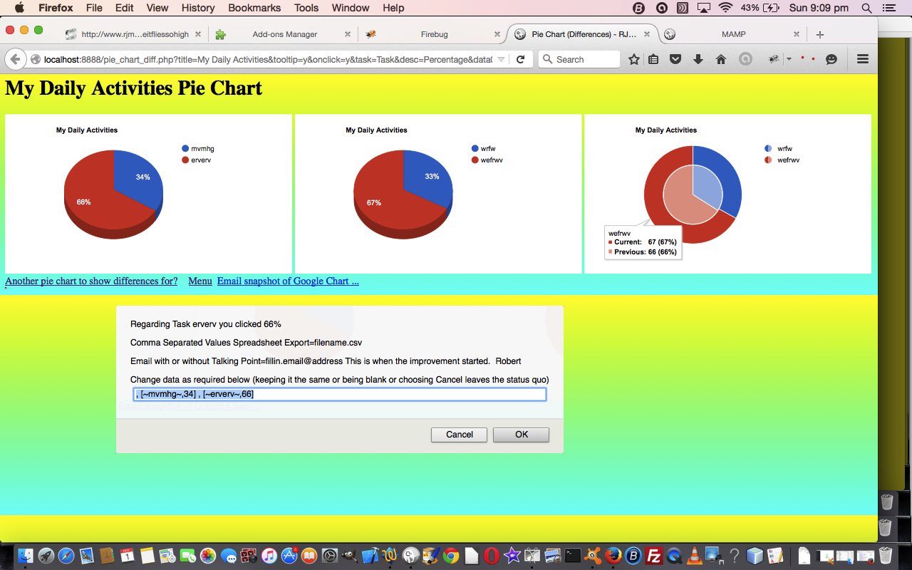 Google Chart Onclick Pie Chart Differences Tutorial