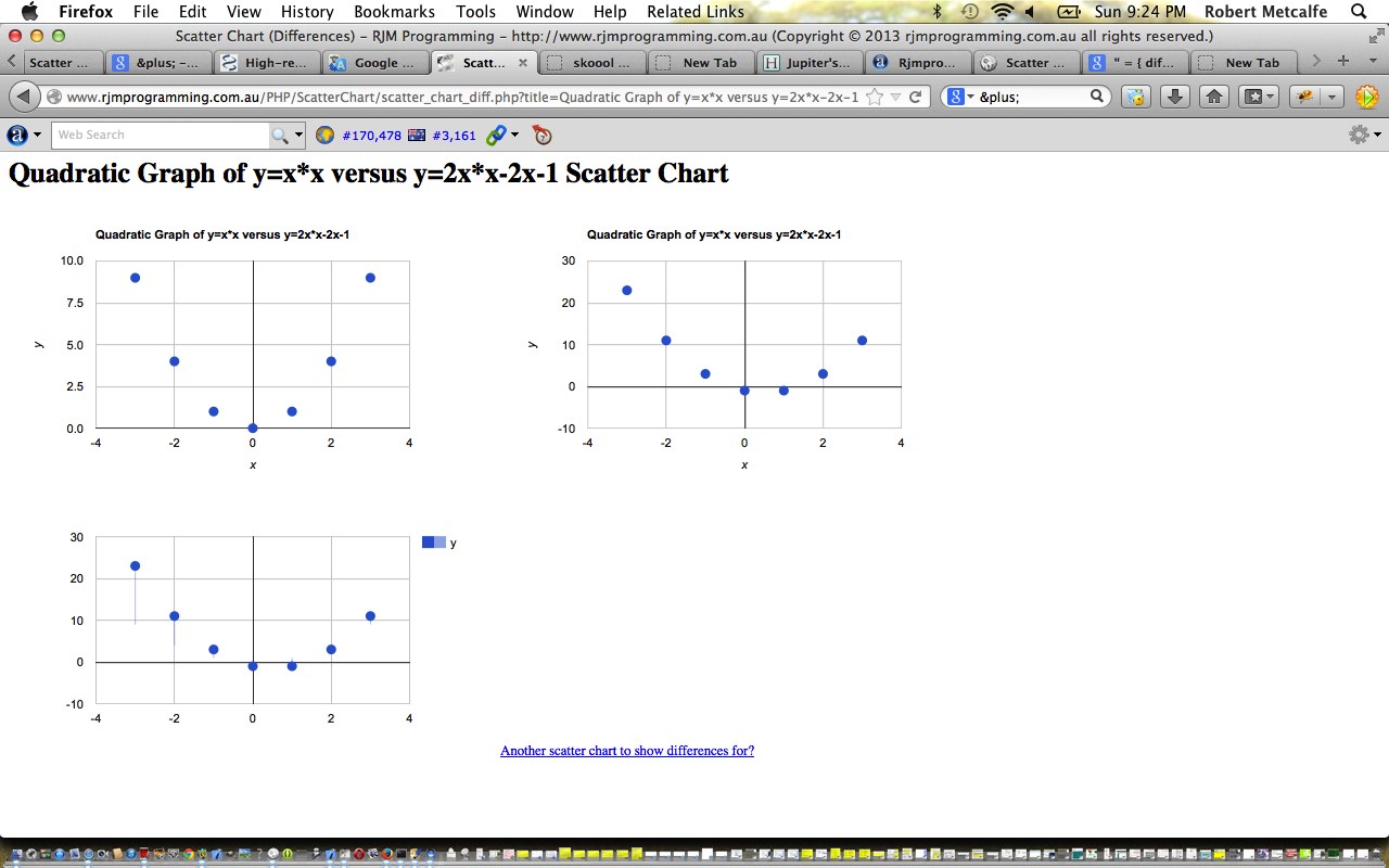PHP/Javascript/HTML Google Chart Diff Scatter Chart Tutorial