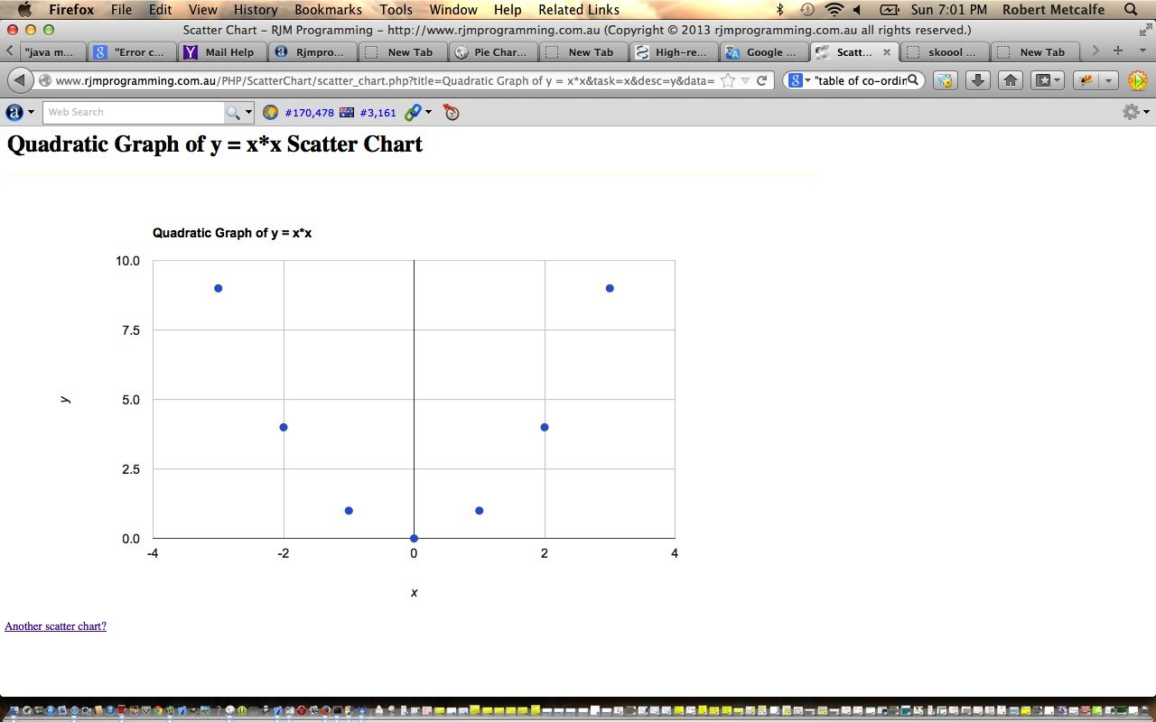 PHP/Javascript/HTML Google Chart Scatter Chart Tutorial