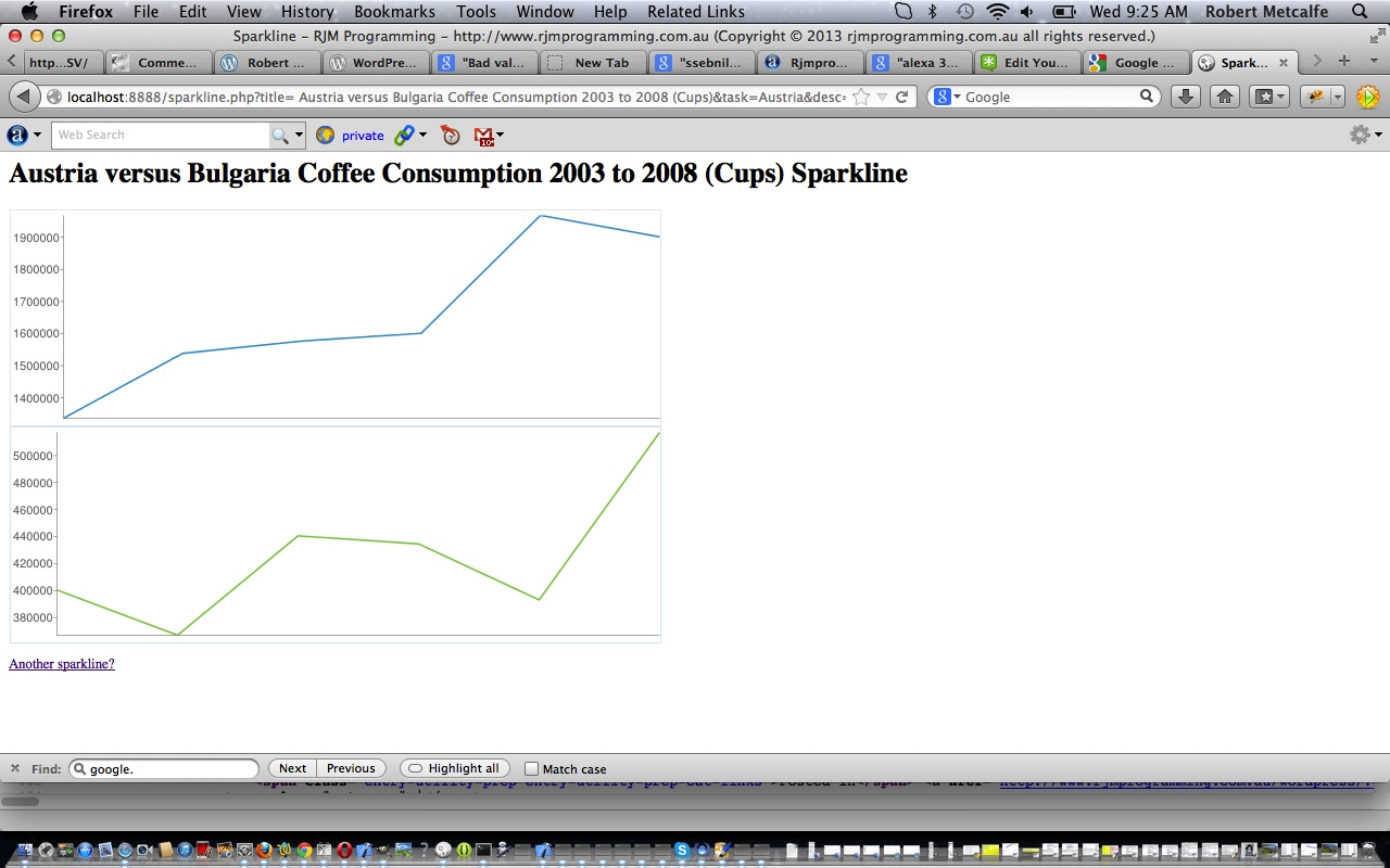 PHP/Javascript/HTML Google Chart Sparkline Tutorial