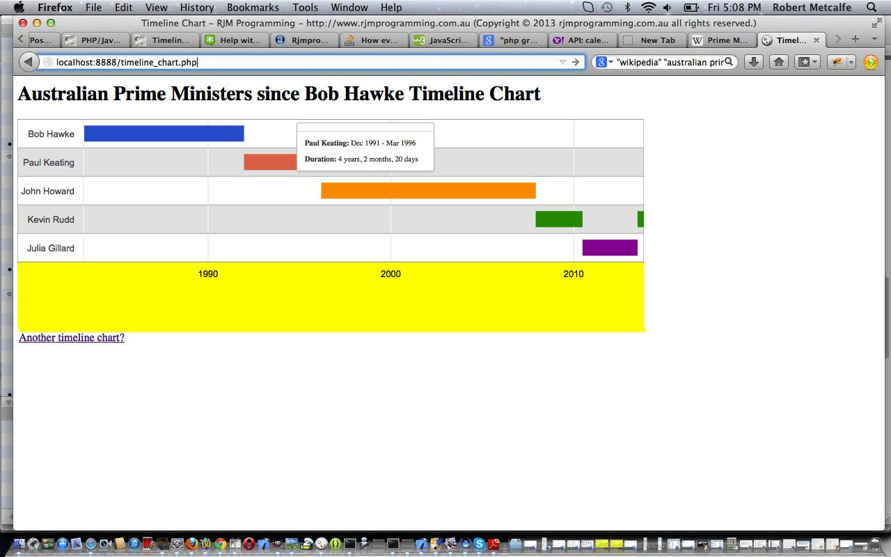 PHP/Javascript/HTML Google Chart Timeline Chart Tutorial