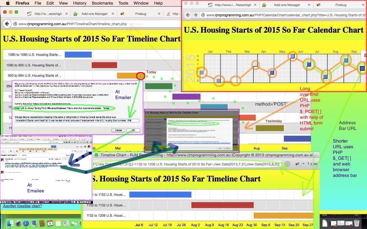 Google Chart Email Post Tutorial