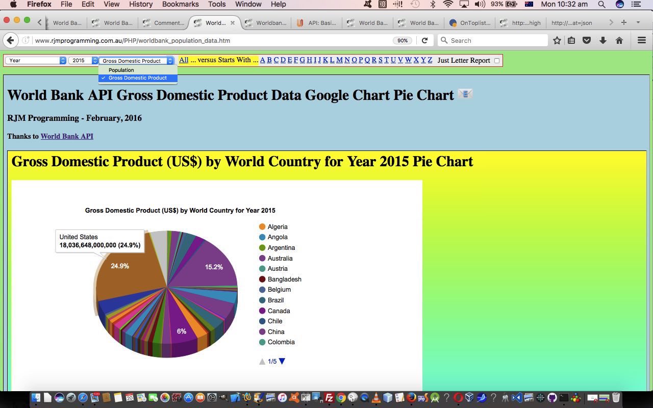 Worldbank API World Country Gross Domestic Product Tutorial