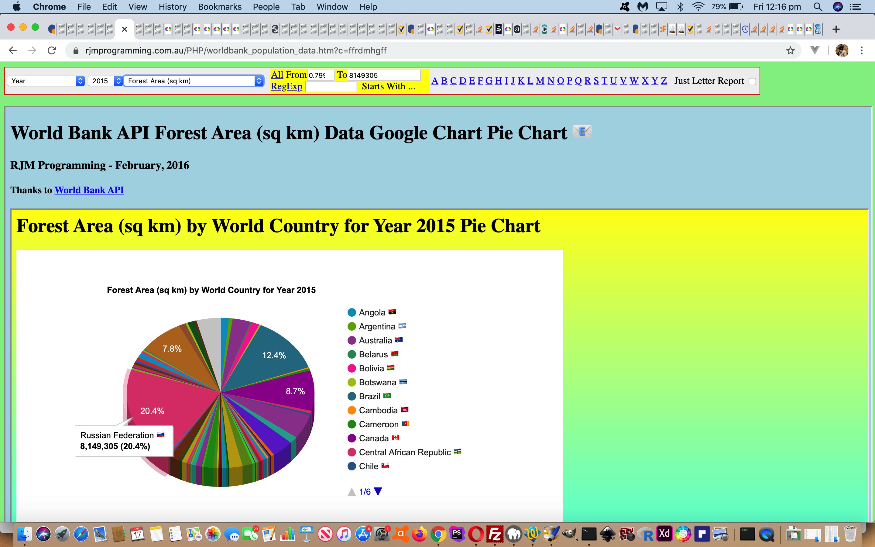 Worldbank API Comparison Year More Indicators Tutorial