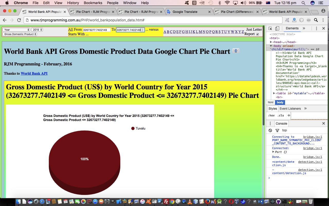 Worldbank API World Country Reporting Range Tutorial