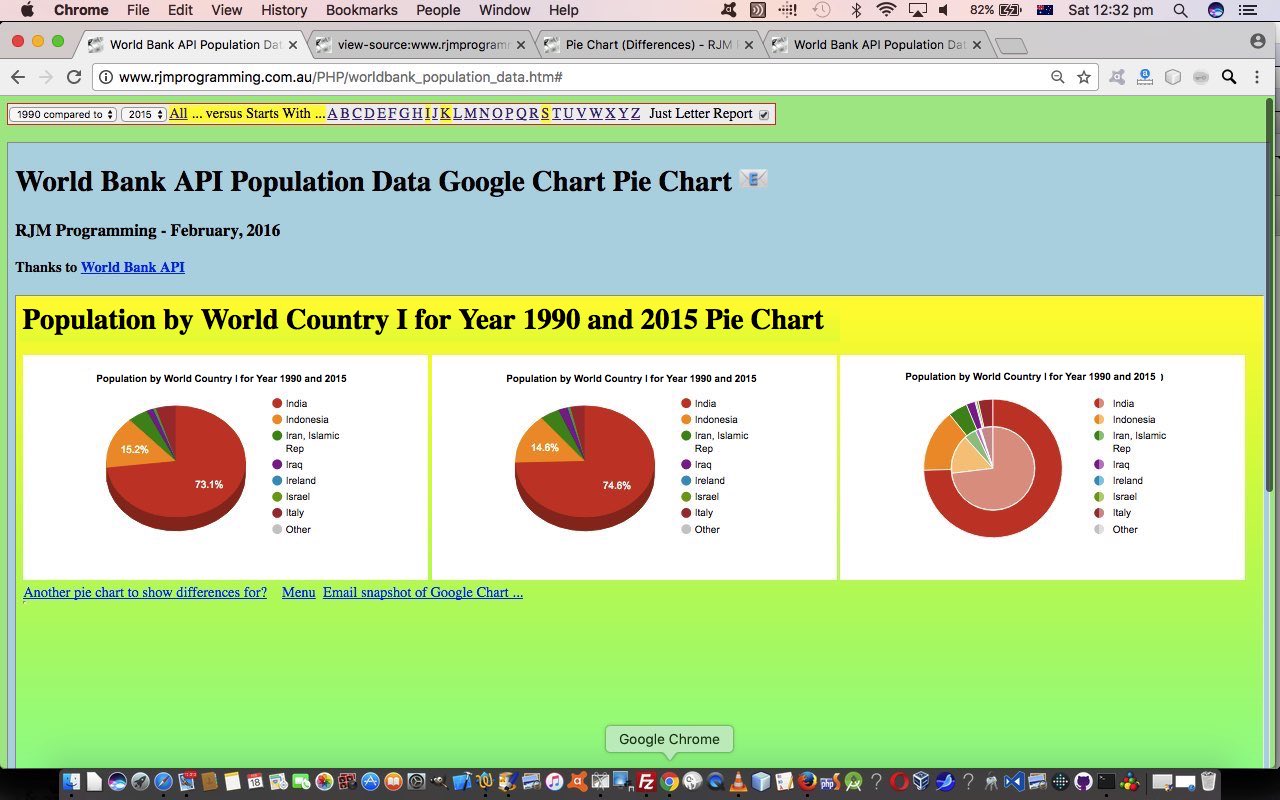 Worldbank API World Country Population Trend Tutorial