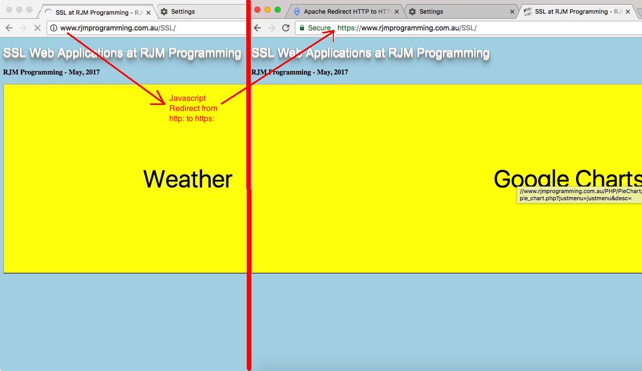 SSL Supervisory Web Application Primer Tutorial