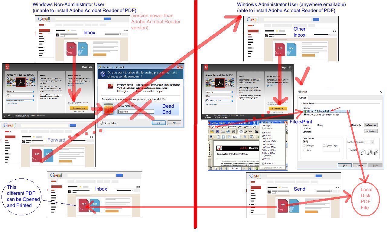 adobe pdf reader for windows 8.1 64 bit free download adobe pdf reader for windows 8.1 64 bit free download