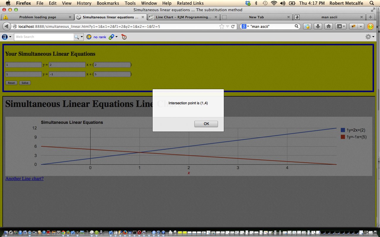 HTML/Javascript Simultaneous Line Equations Tutorial