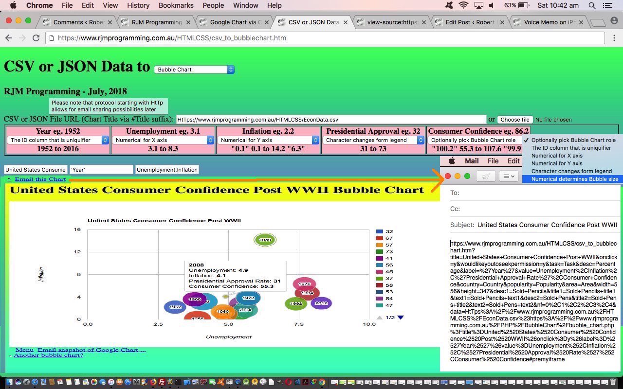 Google Chart via CSV or JSON Sharing Tutorial