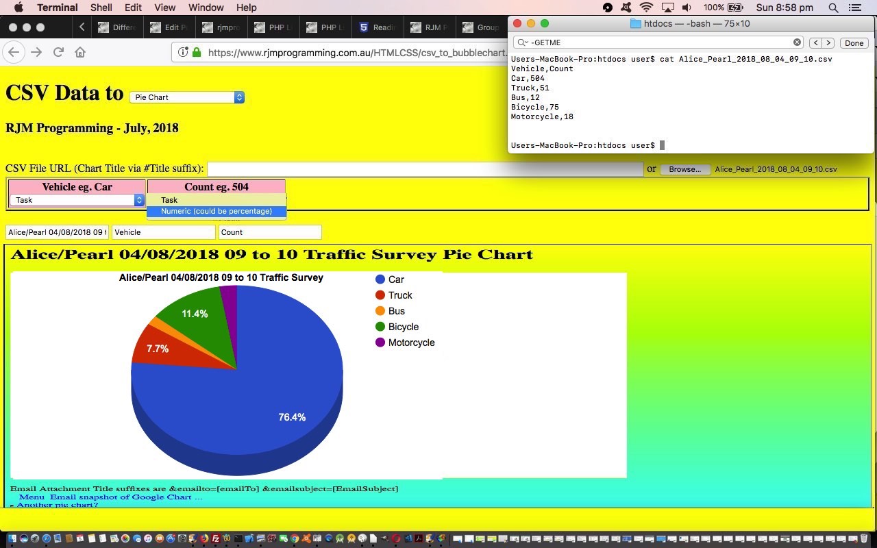 Google Chart via CSV Header Data Tutorial