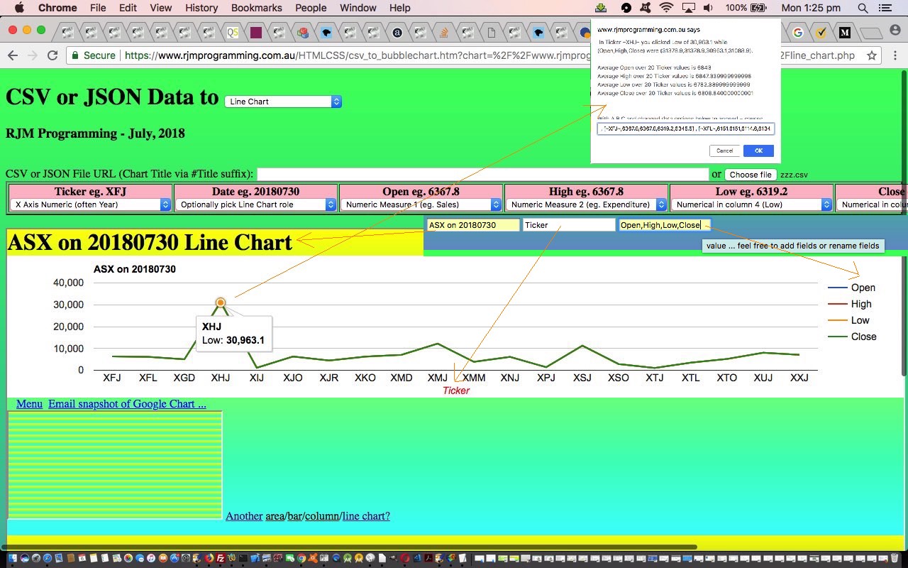 Google Charts With Json