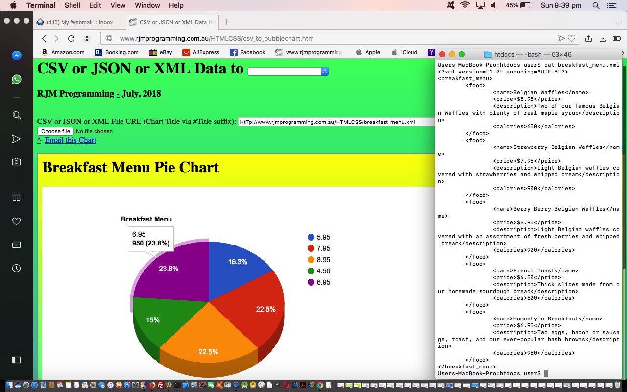 Google Chart via CSV or JSON or XML Tutorial