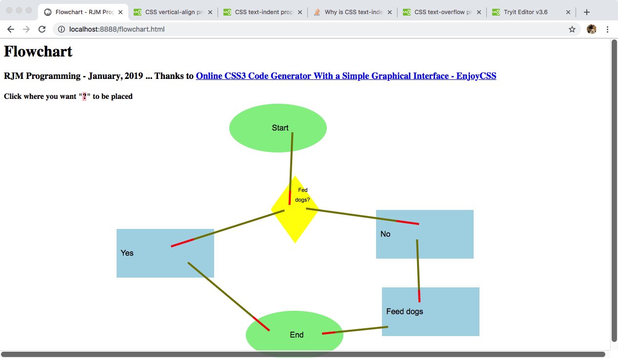 Simple Flowchart In Html flow chart