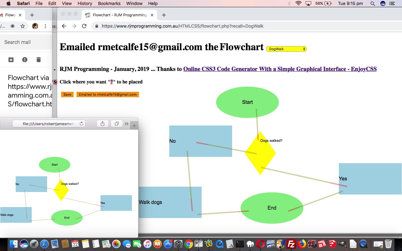 Flowchart Sharing Tutorial