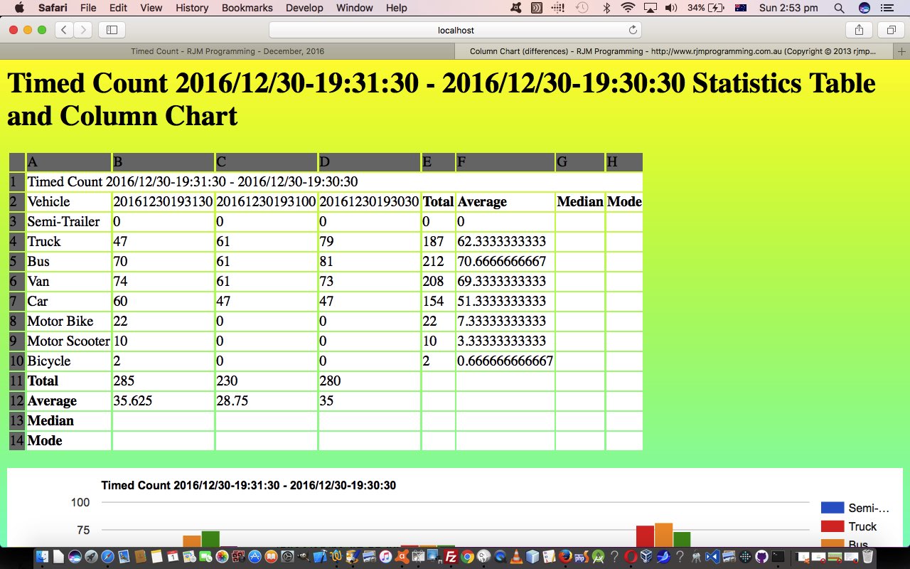 Google Chart Column Chart Statistical Table Tutorial