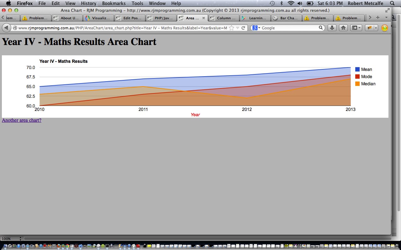 PHP/Javascript/HTML Google Chart Area Chart Tutorial