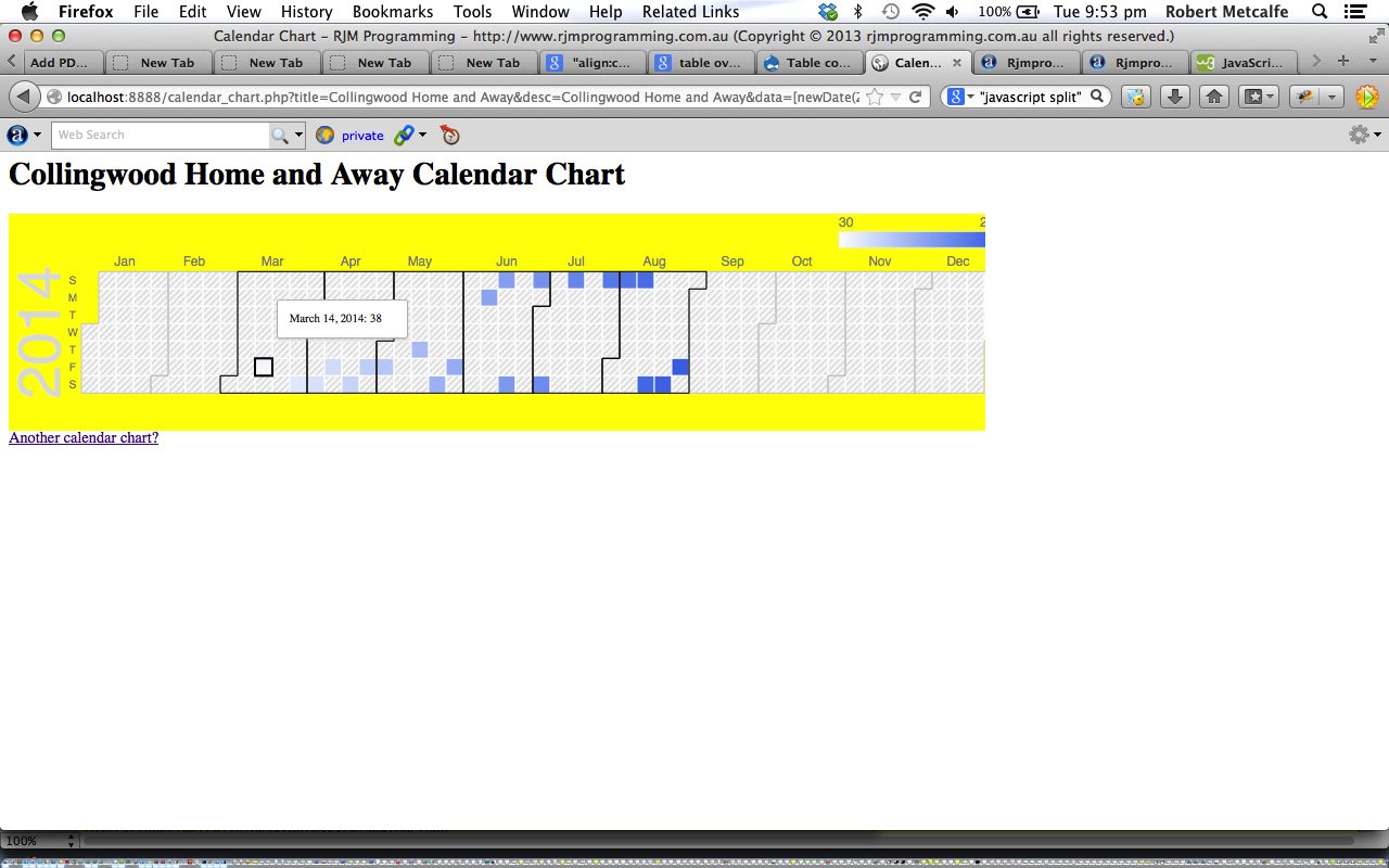 PHP/Javascript/HTML Google Chart Calendar Chart Tutorial