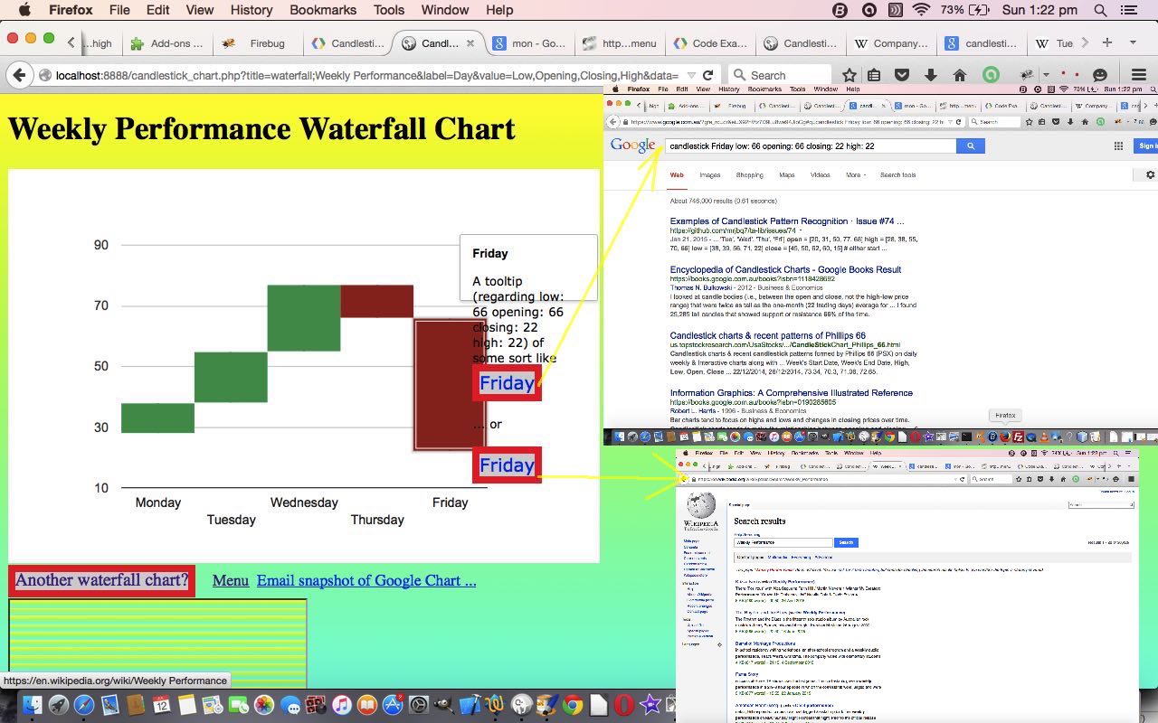 PHP/Javascript Google Candlestick Waterfall Chart Tutorial