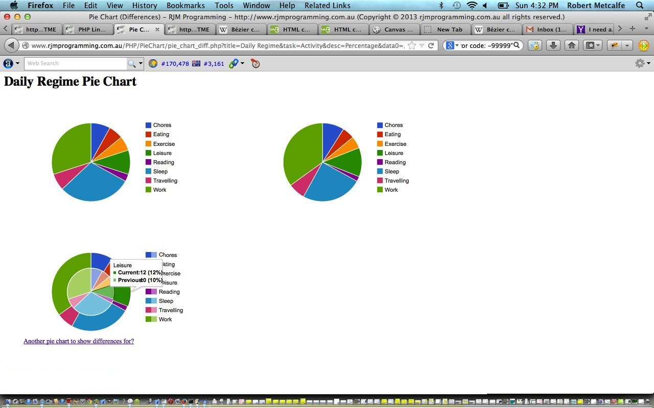 Pie Chart Using Php