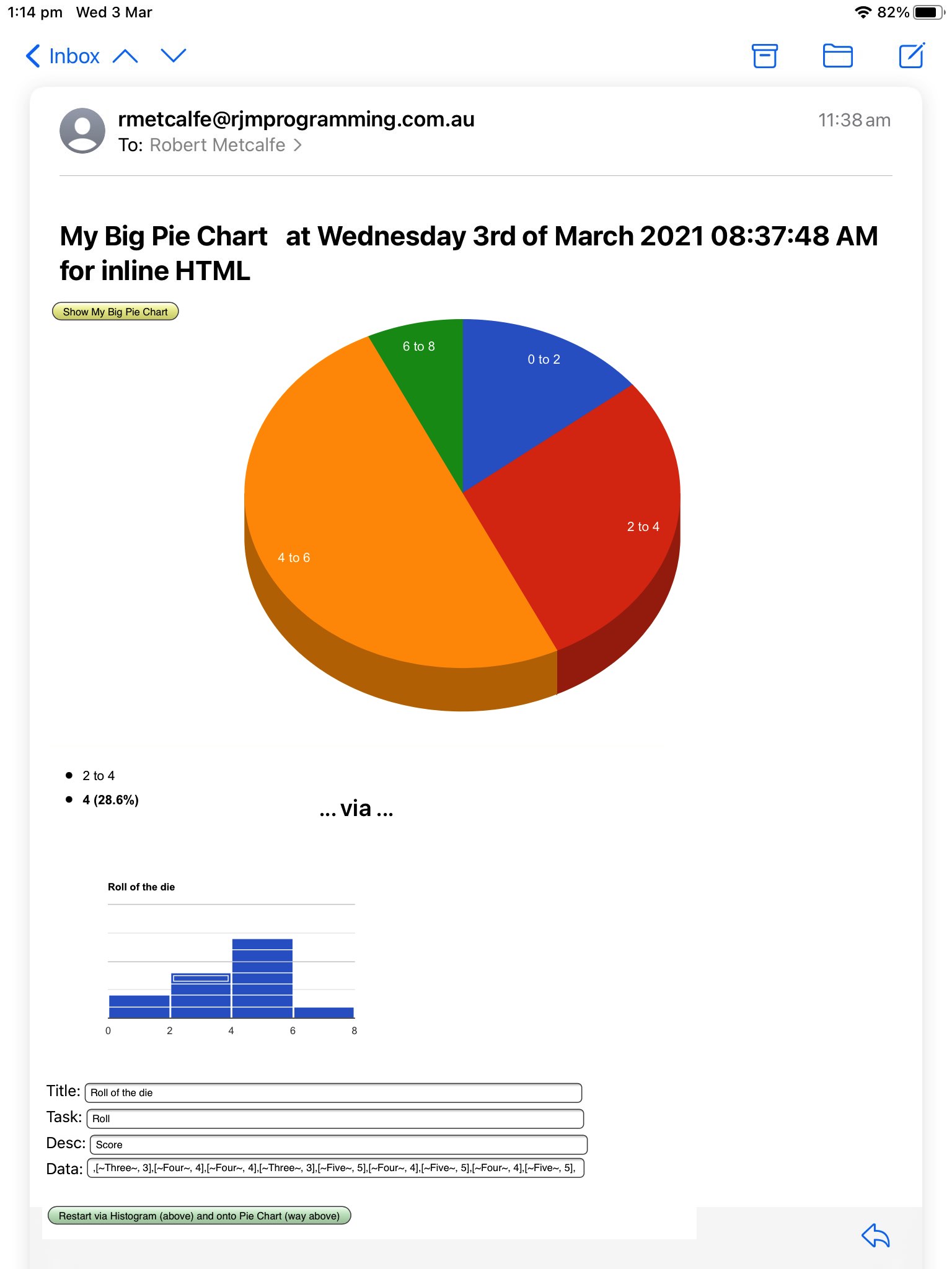 Google Chart Pie Chart Tooltips Inline HTML Multiple Form Email Tutorial