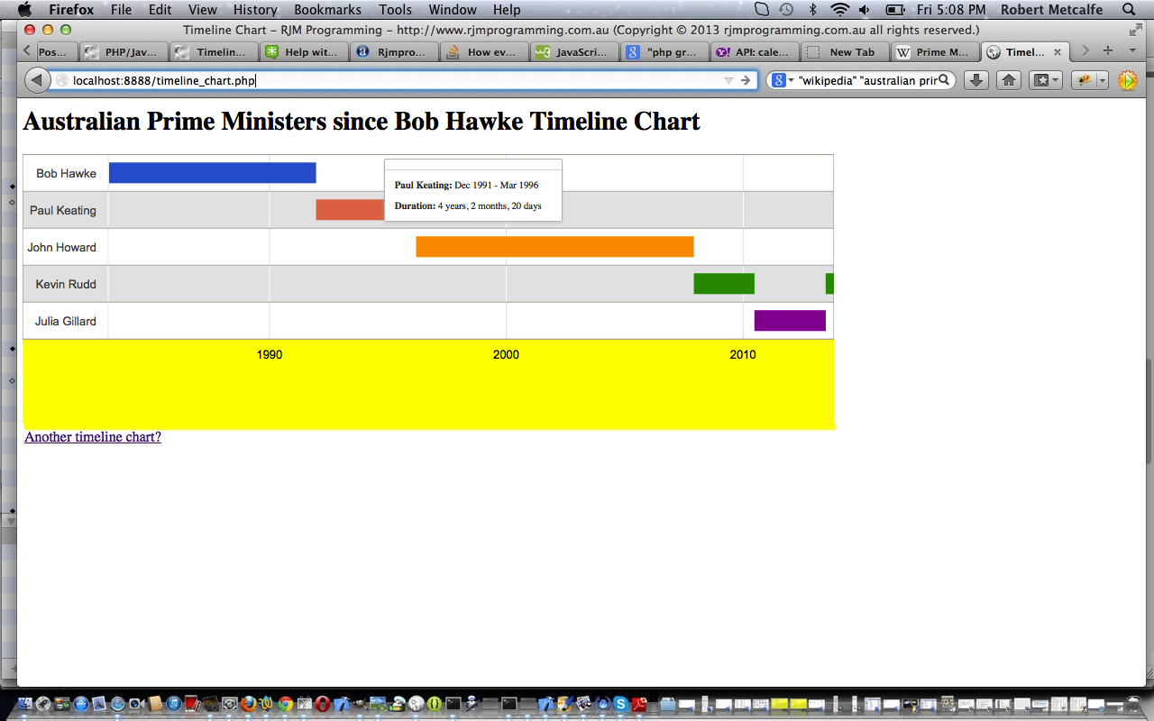 Timeline Chart Google