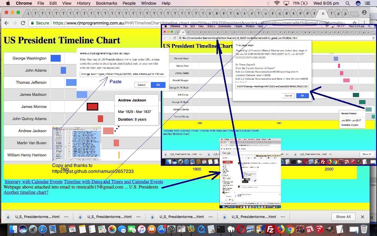 Google Timeline Chart