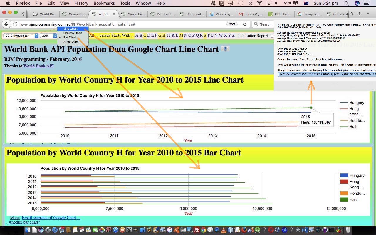 Worldbank API World Country Population Period Tutorial
