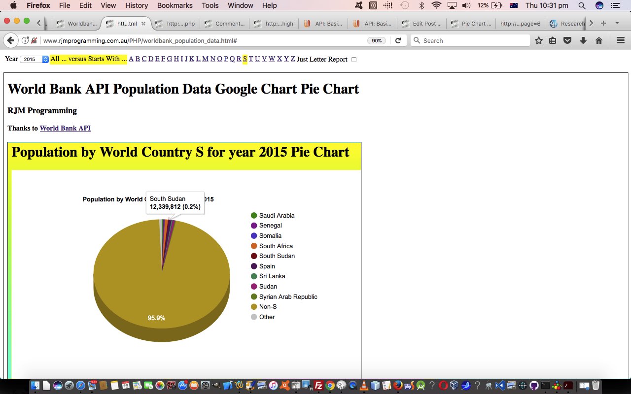 Worldbank API World Country Population Report Tutorial